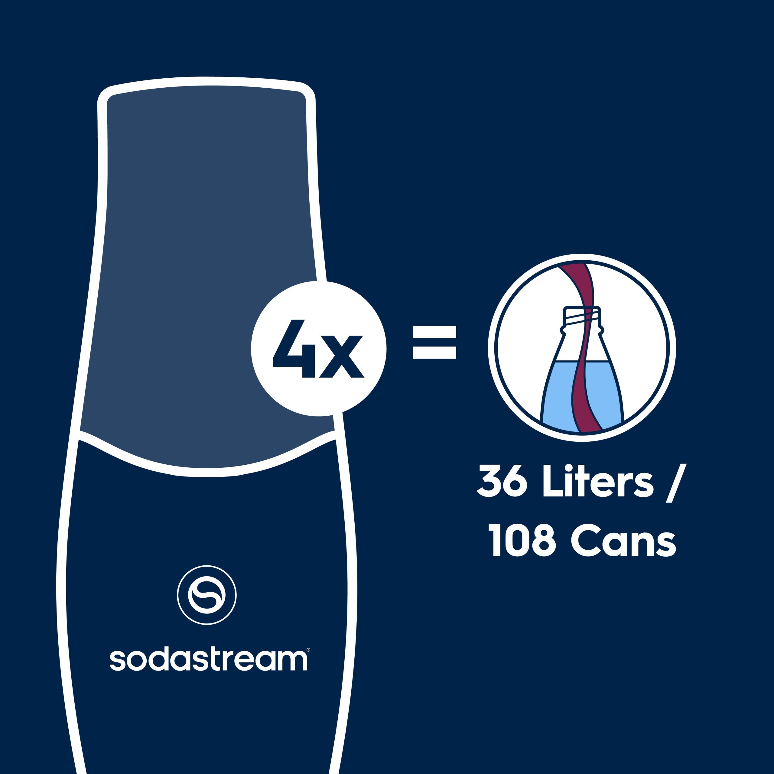 Sodastream Classics Diet Cola Drink Mix 4 Pack 440ml - 图片 3